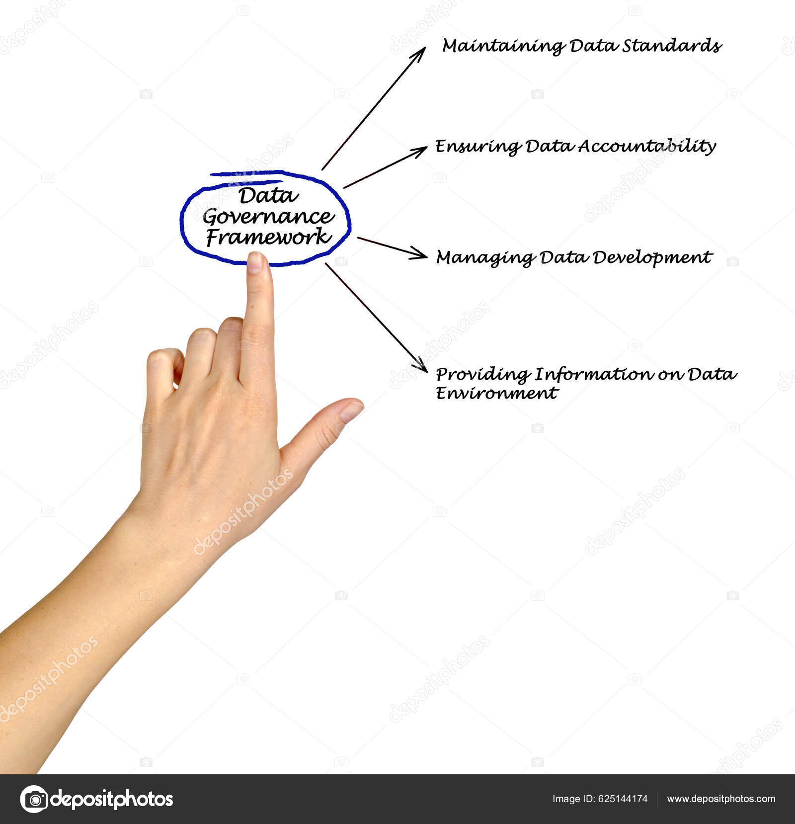 Woman Presenting Data Governance Framework Stock Photo By vaeenma 