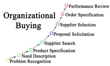  Organizasyonel Satın Almanın Sekiz Bileşeni