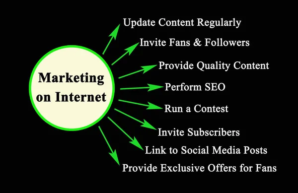 Methods Marketing Internet — Zdjęcie stockowe