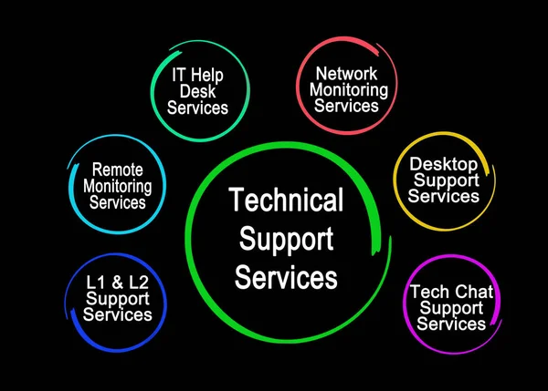 Έξι Υπηρεσίες Τεχνικής Υποστήριξης — Φωτογραφία Αρχείου