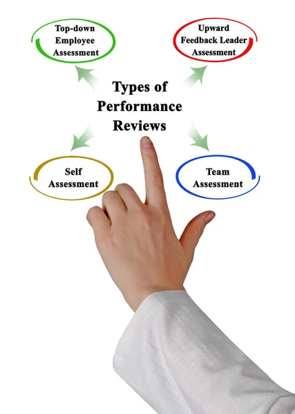 Four Types of Performance Reviews