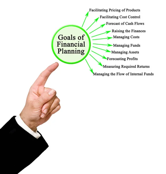 Ten Goals  of Financial Planning