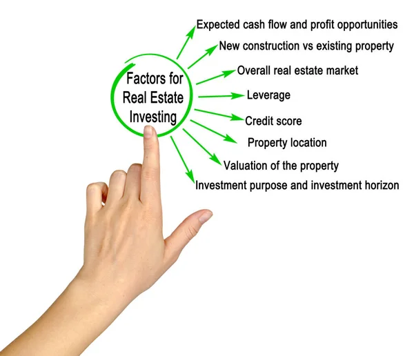 Factors for Real Estate Investment