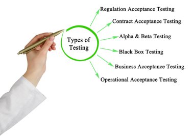 Sunan Altı Test Türü