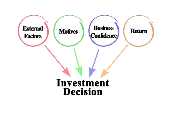 Fatores Que Influenciam Decisão Investimento — Fotografia de Stock