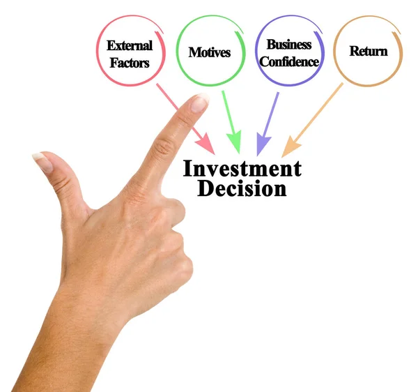 Presenting Factors Influencing Investment Decision — Stock Photo, Image