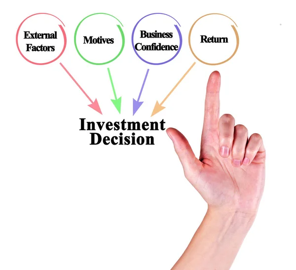 Представление Факторов Влияющих Принятие Инвестиционных Решений — стоковое фото