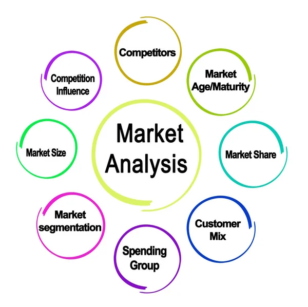 Eight Components Market Analysis — Stock Photo, Image