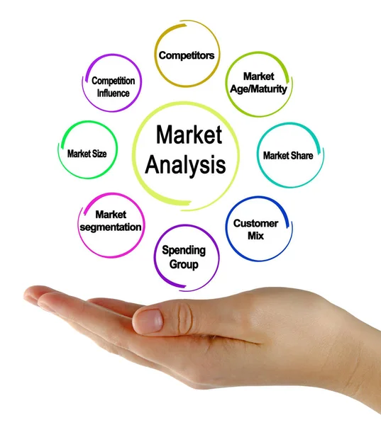 Eight Components Market Analysis — Stock Photo, Image