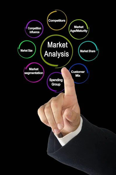Osiem Elementów Analizy Rynku — Zdjęcie stockowe