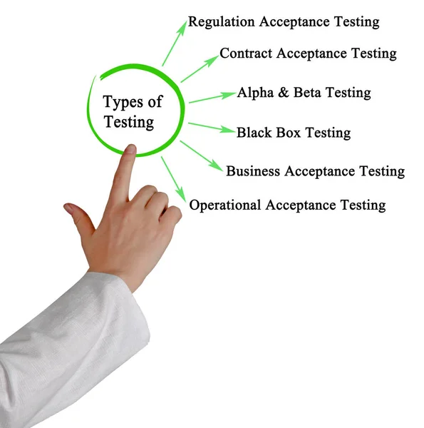 Apresentando Seis Tipos Testes — Fotografia de Stock