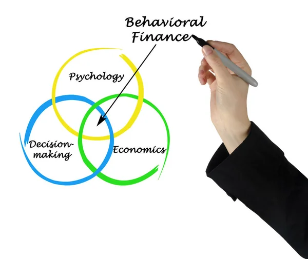 Finanzas Conductuales Como Campo Interdisciplinario — Foto de Stock
