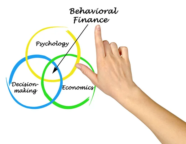Behavioral Finance Jako Mezioborový Obor — Stock fotografie