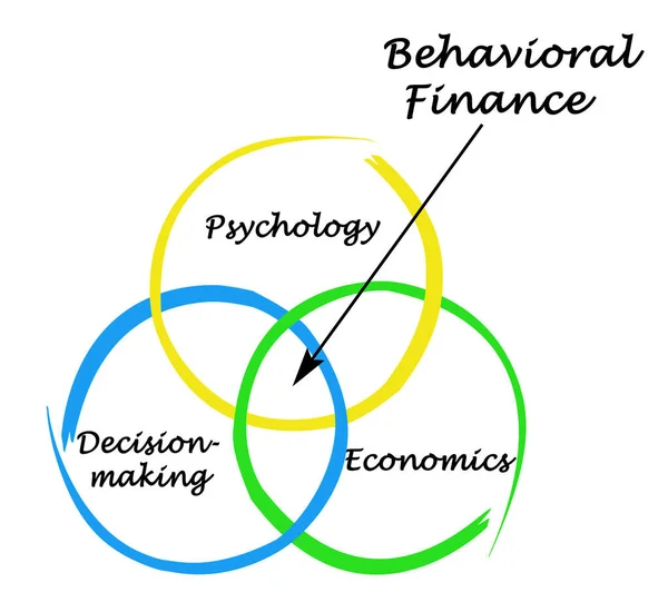 Finanças Comportamentais Como Campo Interdisciplinar — Fotografia de Stock