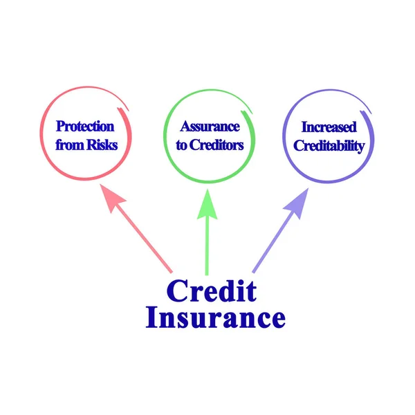 Trois Fonctions Assurance Crédit — Photo