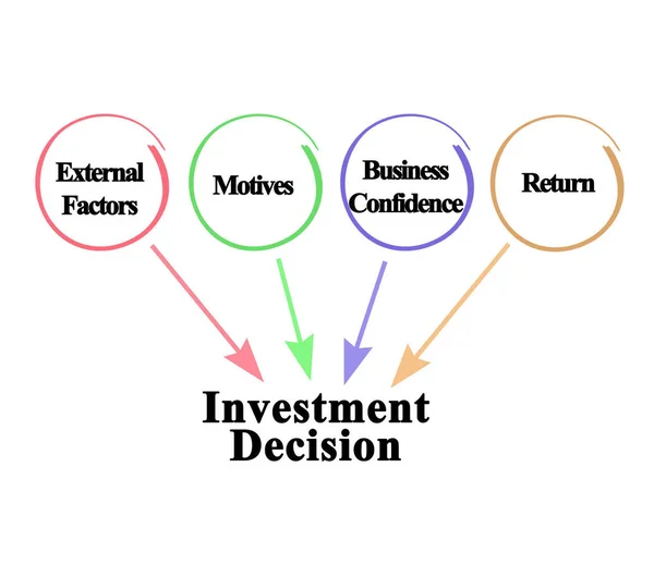Yatırım Kararını Etkileyen Dört Faktör — Stok fotoğraf