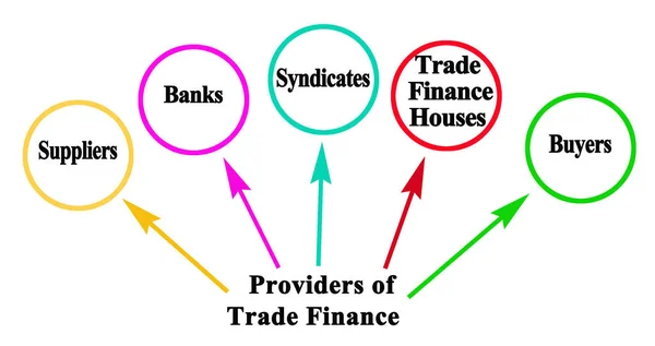 Five Providers Trade Finance — Stock Photo, Image