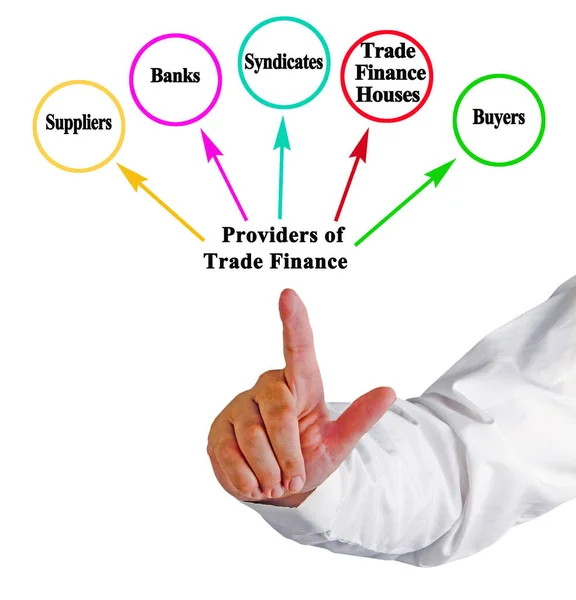 Cinco Proveedores Financiación Del Comercio —  Fotos de Stock