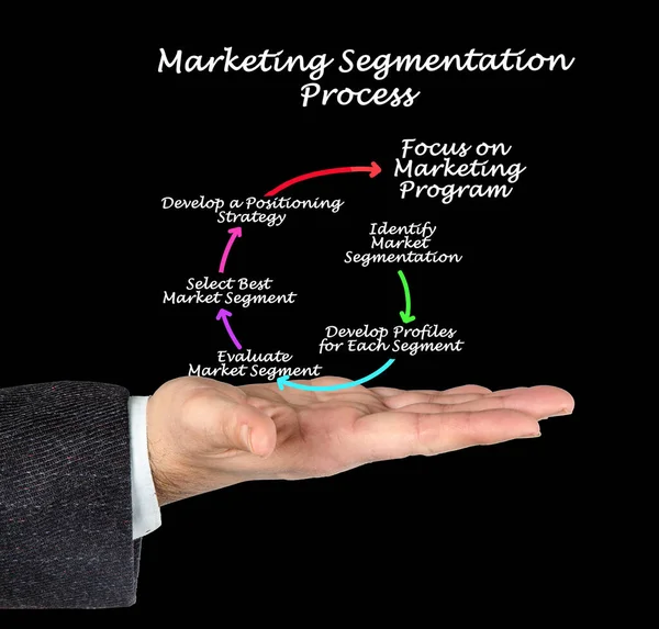 Componentes Del Proceso Segmentación Marketing —  Fotos de Stock