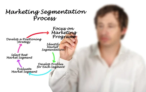 Components Marketing Segmentation Process — Stock Photo, Image