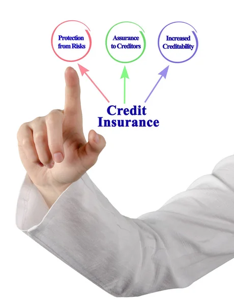 Trzy Funkcje Ubezpieczenia Kredytów — Zdjęcie stockowe