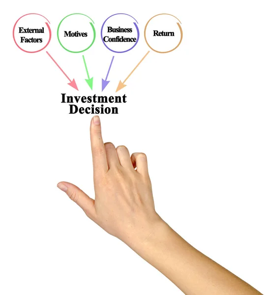 Čtyři Faktory Ovlivňující Investiční Rozhodnutí — Stock fotografie