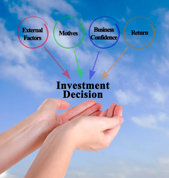 Cuatro Factores Que Influyen Decisión Inversión — Foto de Stock