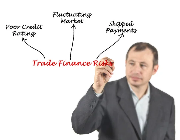 Drie Handelsfinancieringsrisico — Stockfoto