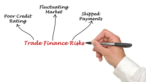 Ticari Finans Riski — Stok fotoğraf