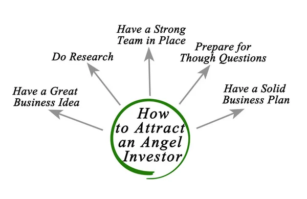 How Attract Angel Investor — Stock Photo, Image