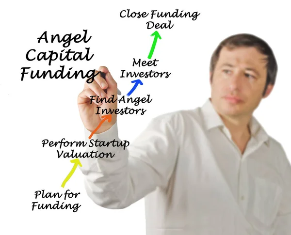 Proces Finansowania Kapitałem Aniołów — Zdjęcie stockowe