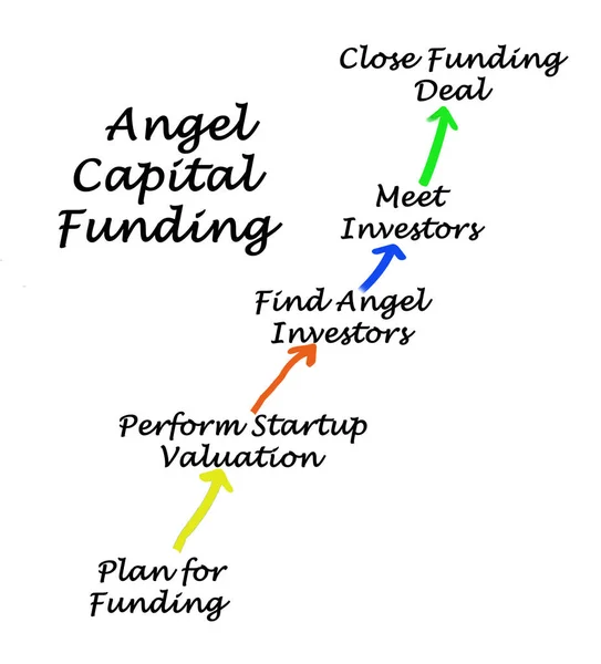 Proces Funduszu Kapitałowego Anioła — Zdjęcie stockowe