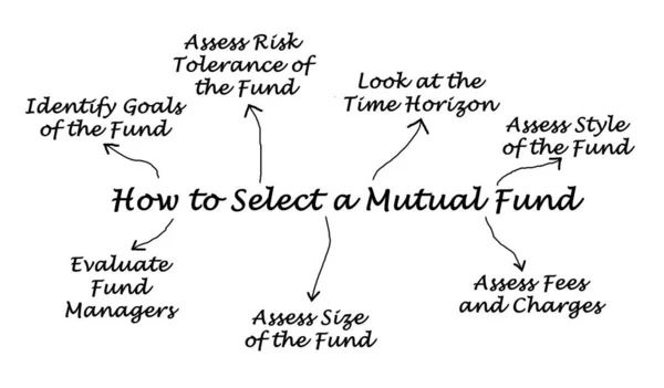 How Select Mutual Fund — Stock Photo, Image