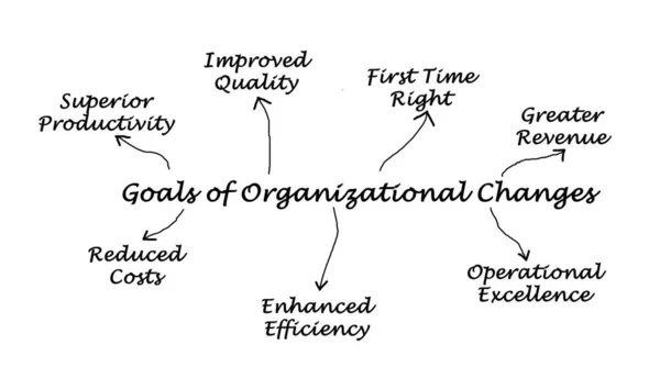 Siete Beneficios Los Cambios Organizativos — Foto de Stock