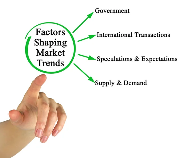 Four Factors Shaping Market Trends — Stock Photo, Image