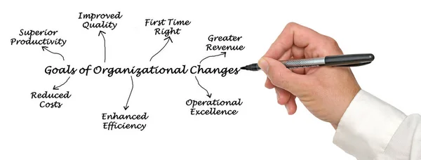 Sete Benefícios Das Mudanças Organizacionais — Fotografia de Stock