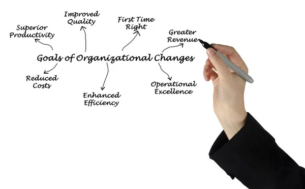 Siedem Korzyści Płynących Zmian Organizacyjnych — Zdjęcie stockowe