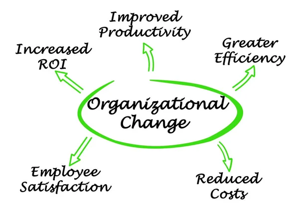 Cinco Benefícios Mudança Organizacional — Fotografia de Stock