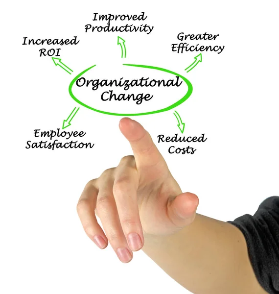 Fem Fördelar Med Organisationsförändringar — Stockfoto