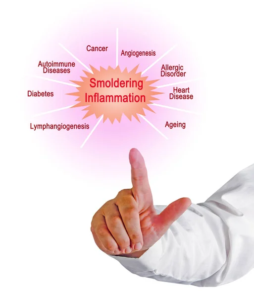 Presenting Consequences Smoldering Inflammation — Stock Photo, Image
