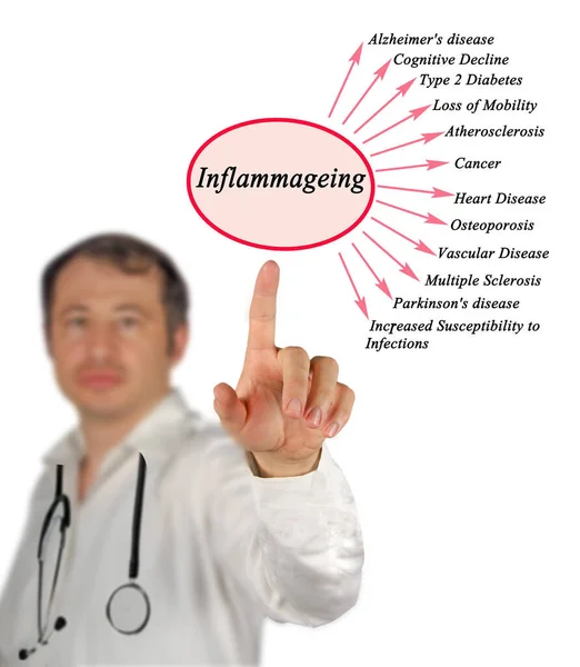 man Presenting Consequences of Inflammageing