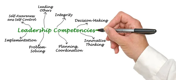 Man Presenting Eight Leadership Competencies — Stock Photo, Image