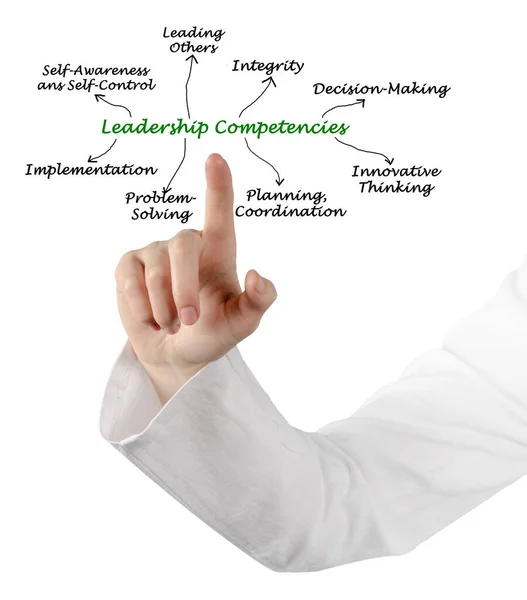 Donna Che Presenta Otto Competenze Leadership — Foto Stock