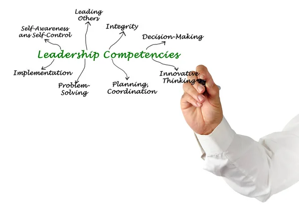 Uomo Che Presenta Otto Competenze Leadership — Foto Stock