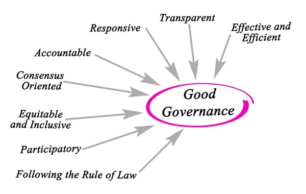 What Factors Make Good Governance — Stock Photo, Image