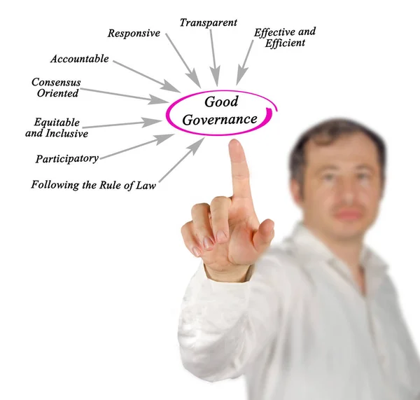 Quais Fatores Fazem Boa Governança — Fotografia de Stock