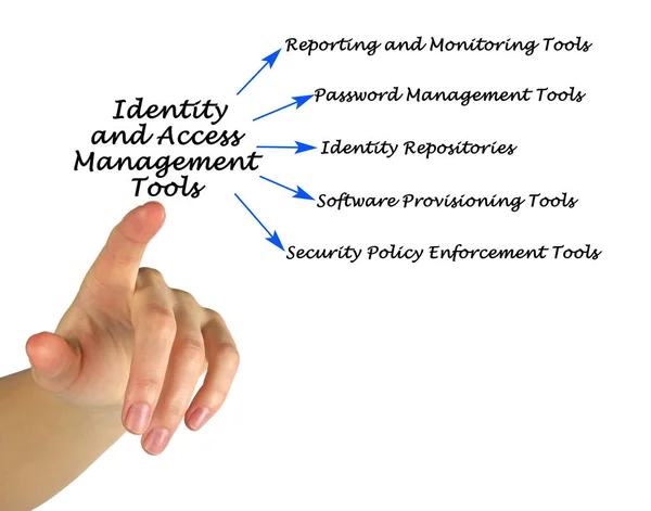 Identitäts Und Access Management Tools — Stockfoto