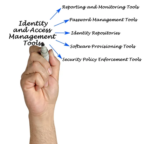 Identity Access Management Tools — Stock Photo, Image