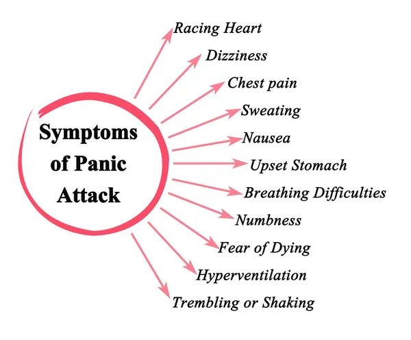 Once Síntomas Ataque Pánico — Foto de Stock