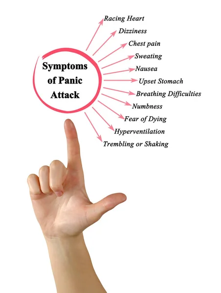 Elf Symptomen Van Een Paniekaanval — Stockfoto